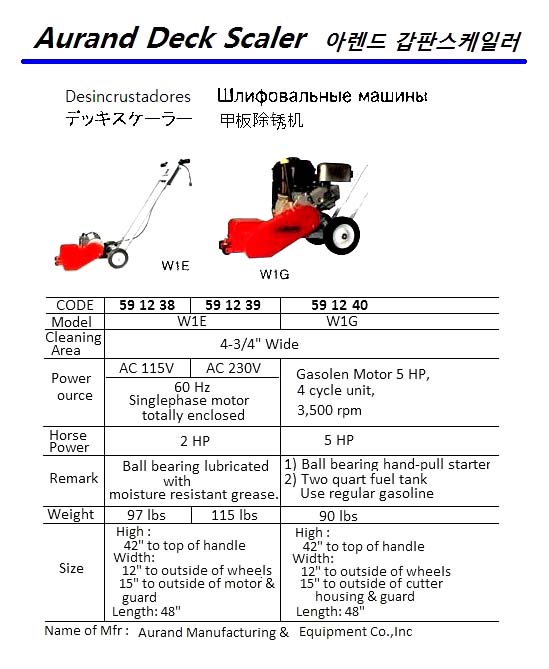 SCALING MACHINE ELEC AURAND, W1E 4-3/4" WIDE AC115V 60HZ