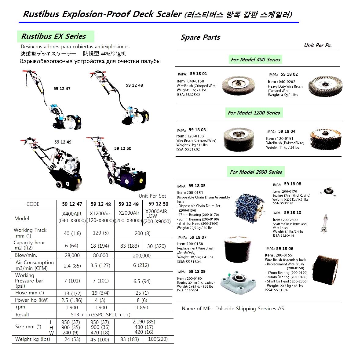 BEARING R2000 17MM 200-0170, FOR RUSTIBUS DECK SCALER 2000