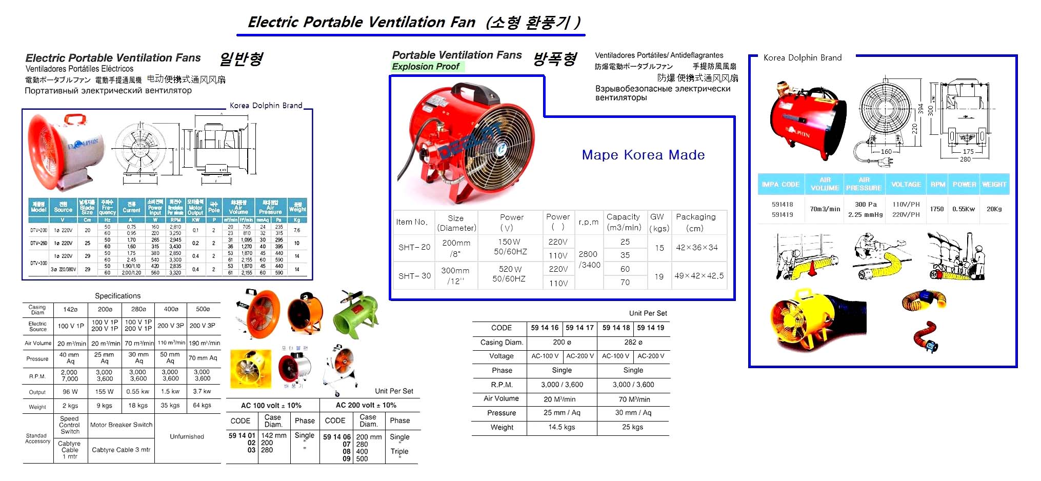 FAN VENTILATION EXPLOSIONPROOF, 200MM DIAM AC100V 1-PHASE