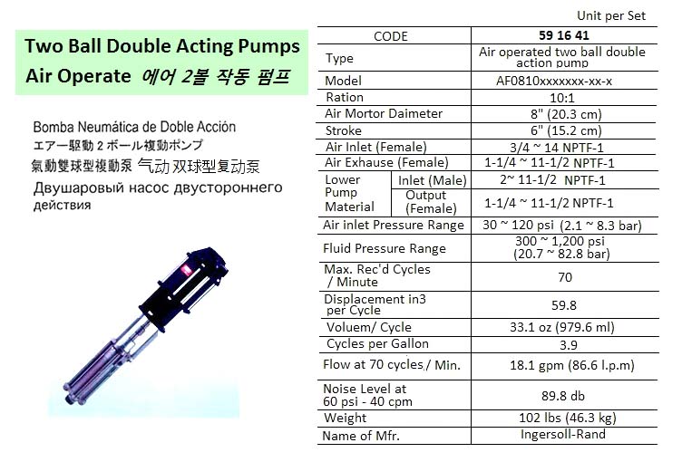 PUMP TWO-BALL DOUBLE ACTING, INGERSOLLRAND AF0810XXXXXXX