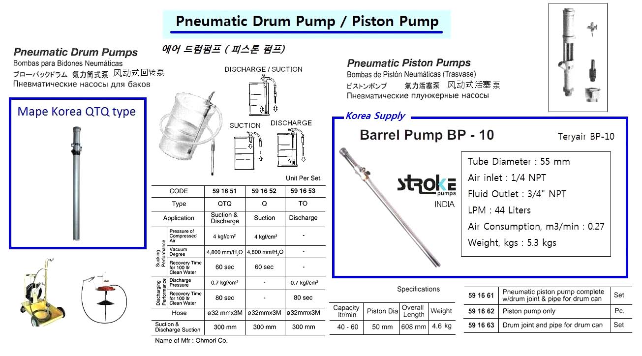 DRUM PUMP PNEUMATIC MODEL Q, FOR SUCTION