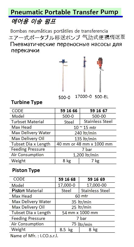 PUMP TRANSFER PNEUMATIC PISTON, STAINLESS 60MTR ICO #17000-00