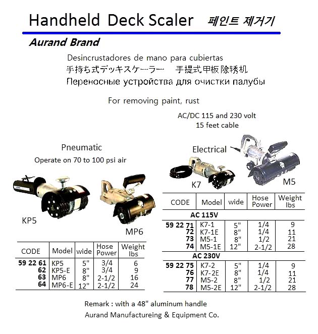 SCALER DECK HANDHELD AURAND, ELEC AC115V 12" WIDE M5-1E