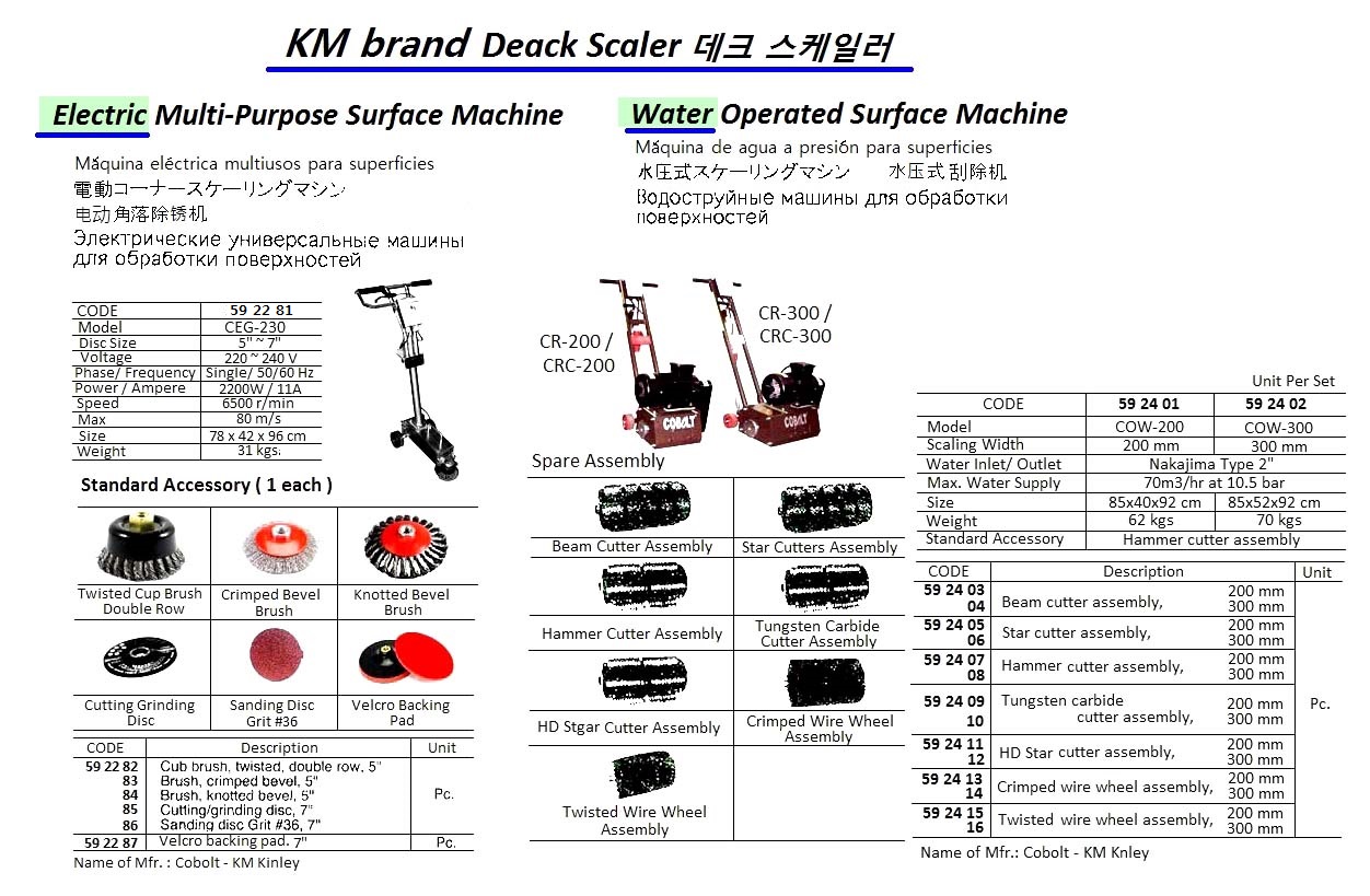 BRUSH CRIMPED BEVEL 5", F/COBOLT CEG-230 SCALE MACHINE