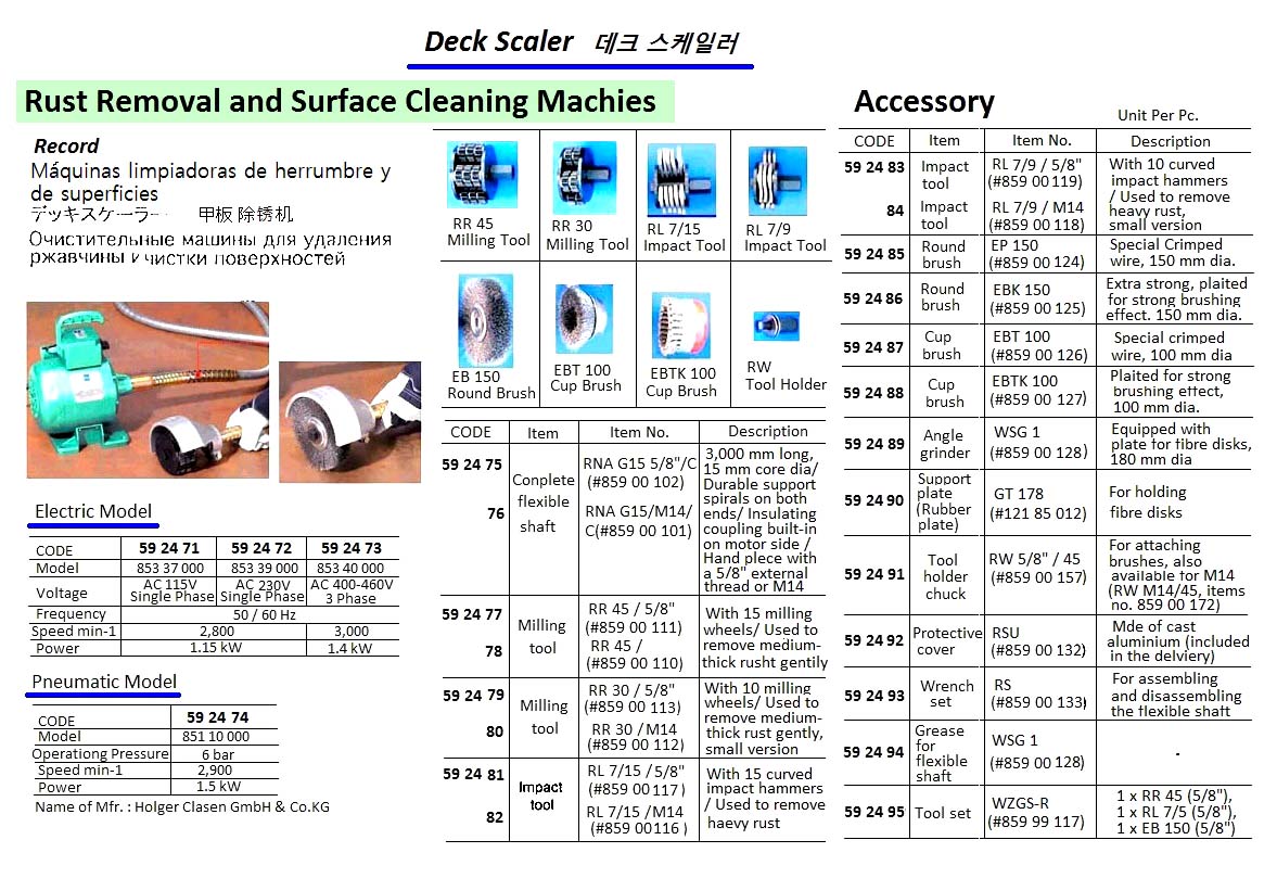 REMOVER RUST HOLGER CLASEN, #851 10 000 PNEUMATIC