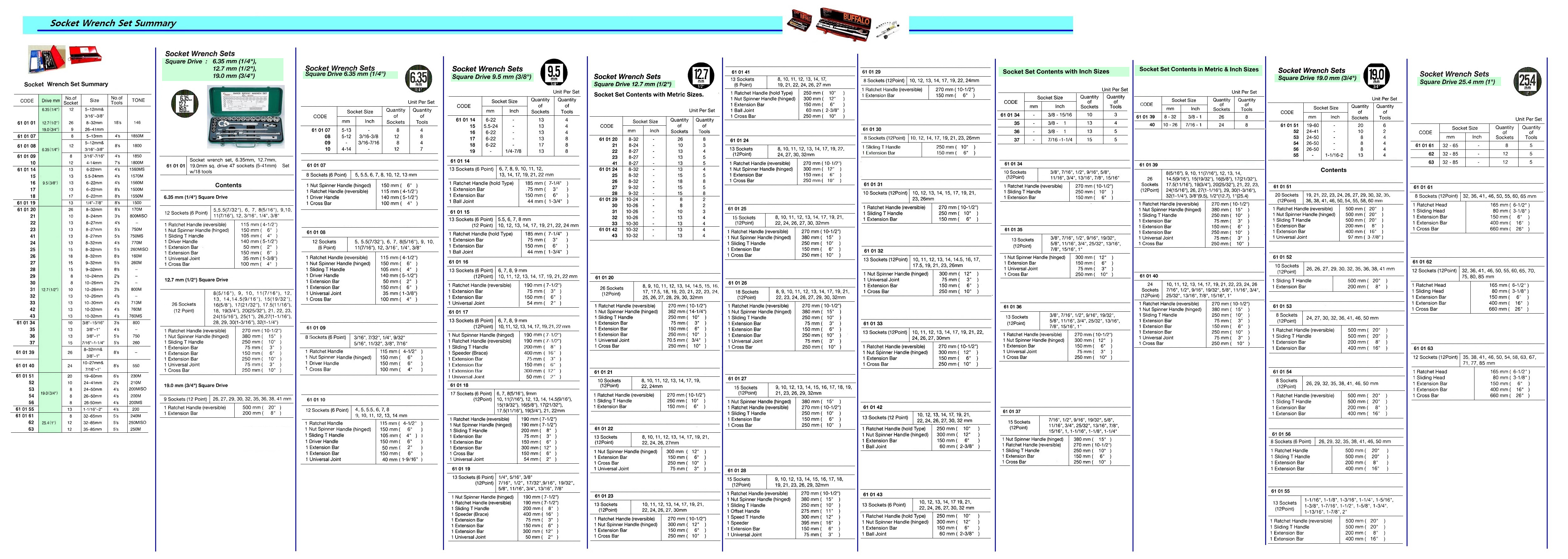 SOCKET WRENCH SET 9.5MM/SQ, 1/4-7/8"13SOCKET W/8TOOL #1500