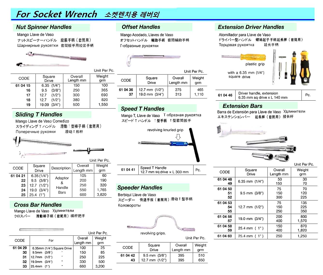 SPEEDER HANDLE 12.7MM/SQ DRIVE, 395MM