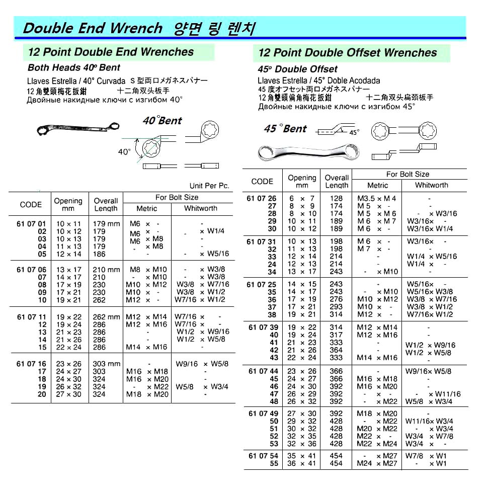 WRENCH 12-POINT DOUBLE END, 10X11MM