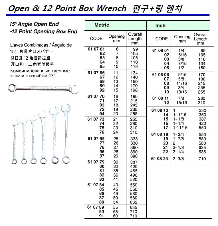 WRENCH OPEN & 12-POINT BOX, 1"