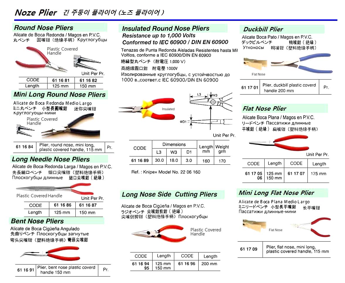 PLIER DUCKBILL, PLASTIC COVERED HANDLE 200MM