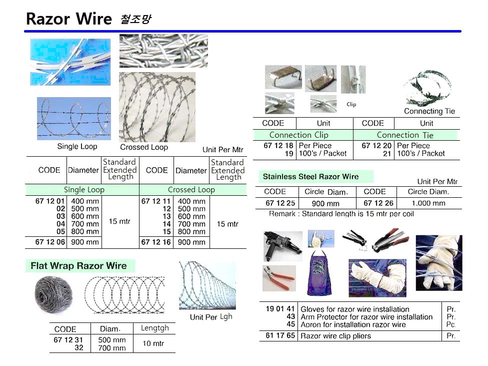 PLIER CLIP RAZOR WIRE