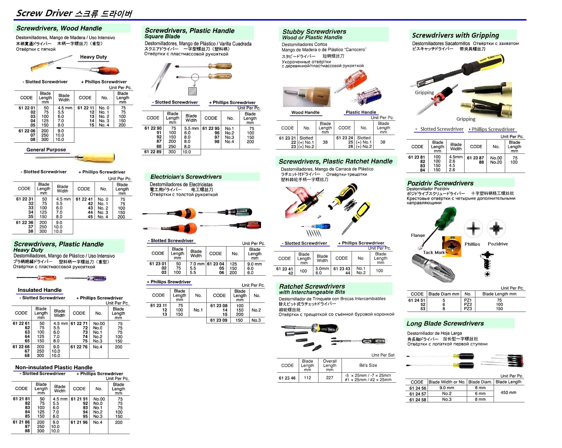 SCREWDRIVER LONG BLADED, 9X450MM PLASTIC HANDLE
