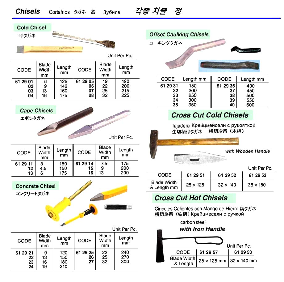 CHISEL CAPE 13X200MM