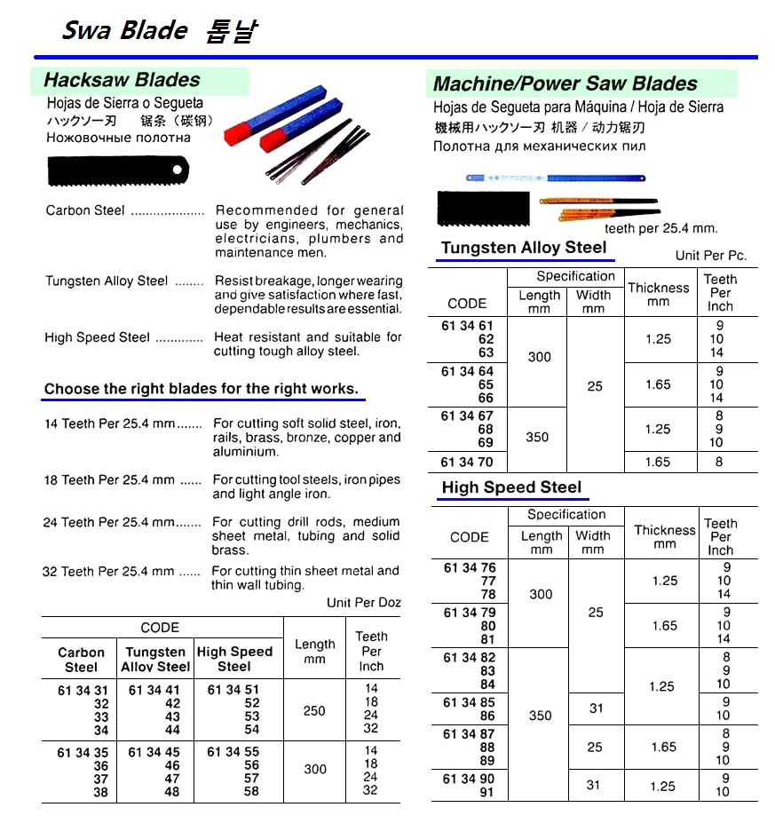 BLADE HACKSAW HAND TUNGSTEN, ALLOY STEEL 250MMX14TEETH
