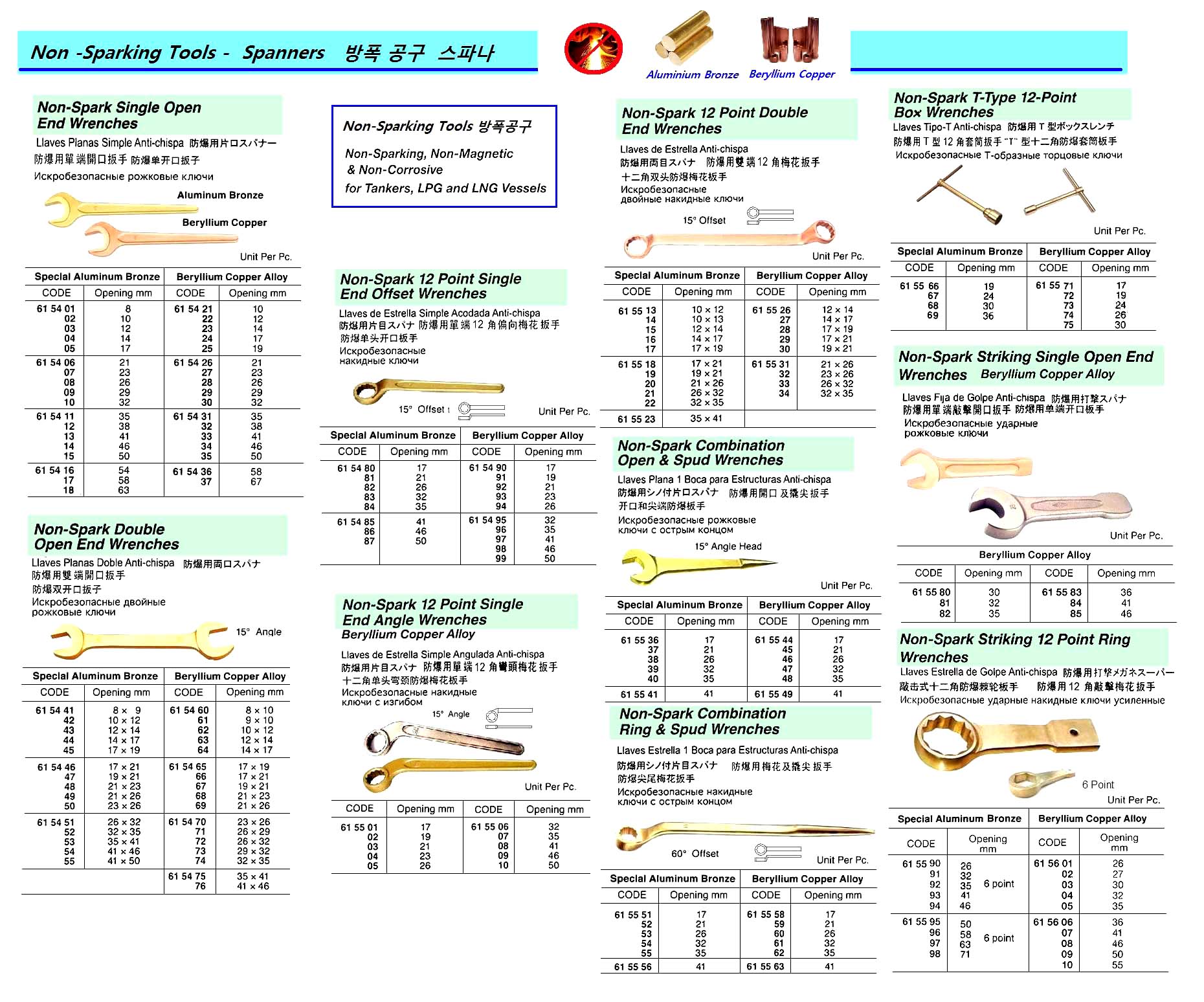 WRENCH 12P BERYLLIUM COPPER, SINGLE END ANGLE NO-SPARK 17MM