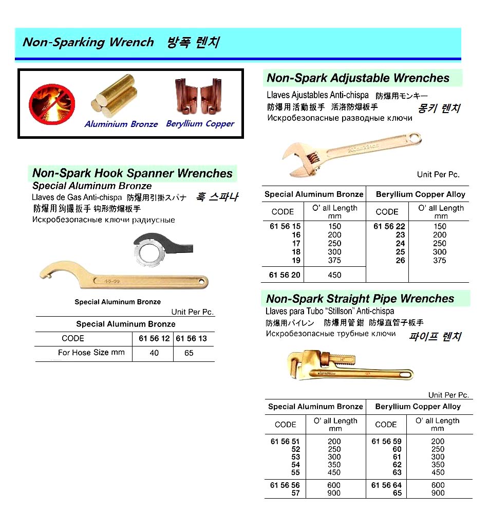WRENCH PIPE STRAIGHT NON-SPARK, BERYLLIUM COPPER ALLOY 200MM