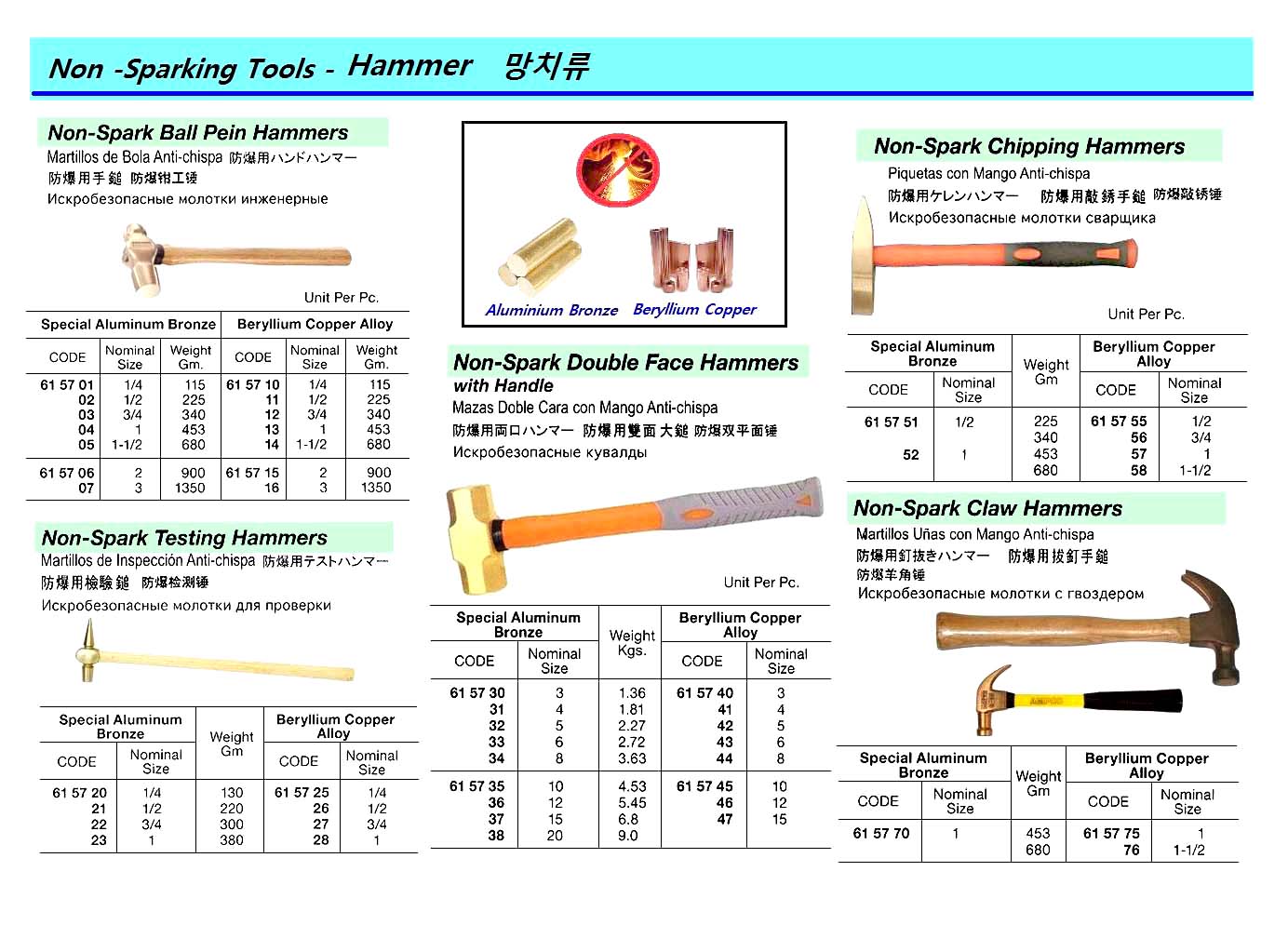 HAMMER TESTING HANDLED 130GRM, NON-SPARK BERYLLIUM COPPER