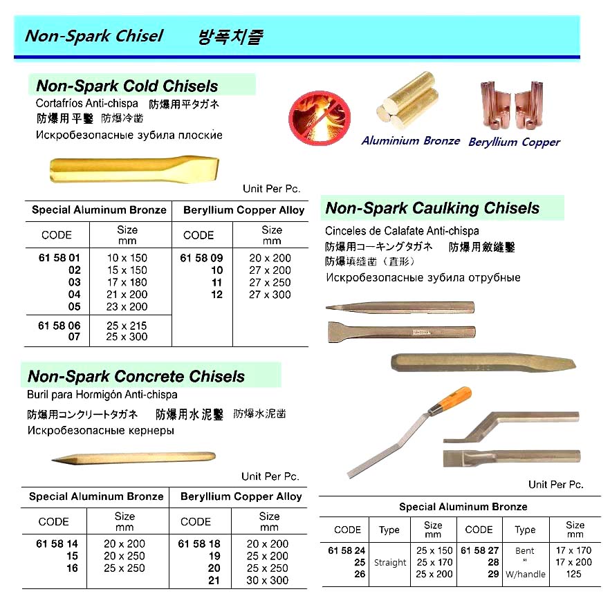 CHISEL CONCRETE NON-SPARK, BERYLLIUM COPPER 20X200MM