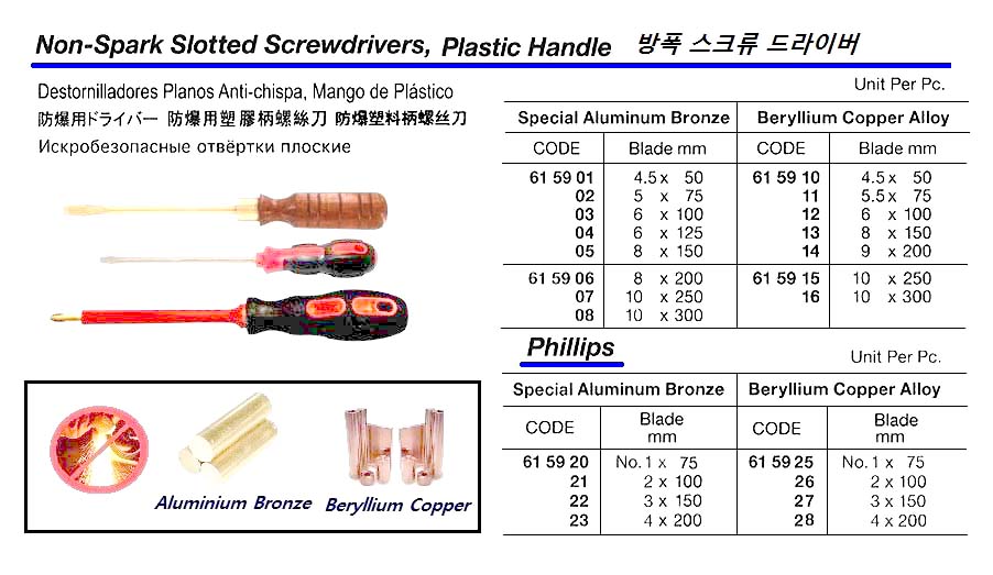 SCREWDRIVER NON-SPARK 10X250MM, BERYLLIUM COPPER ALLOY