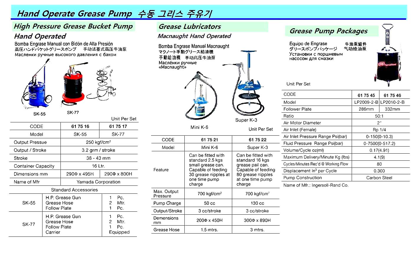 PUMP GREASE INGERSOL LP2009-2B, PLATE 286MMD RATIO 50:1 150PSI