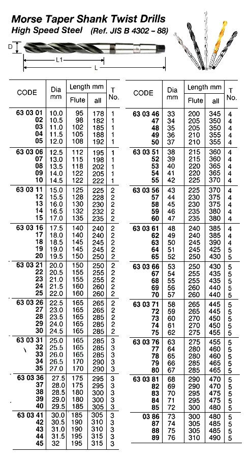 DRILL H.S.S. MORSE TAPER SHANK, TWIST 10.0MM