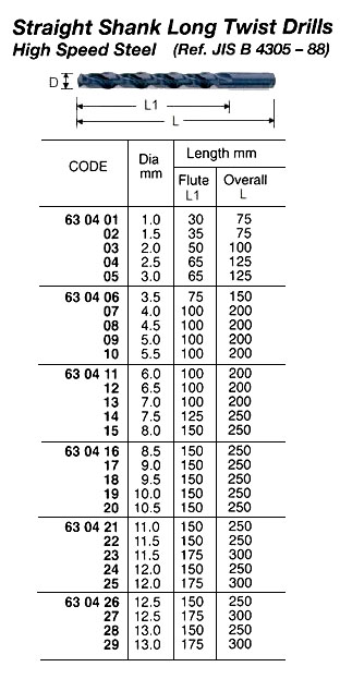 DRILL H.S.S. STRAIGHT SHANK, LONG TWIST 1.0X75MM