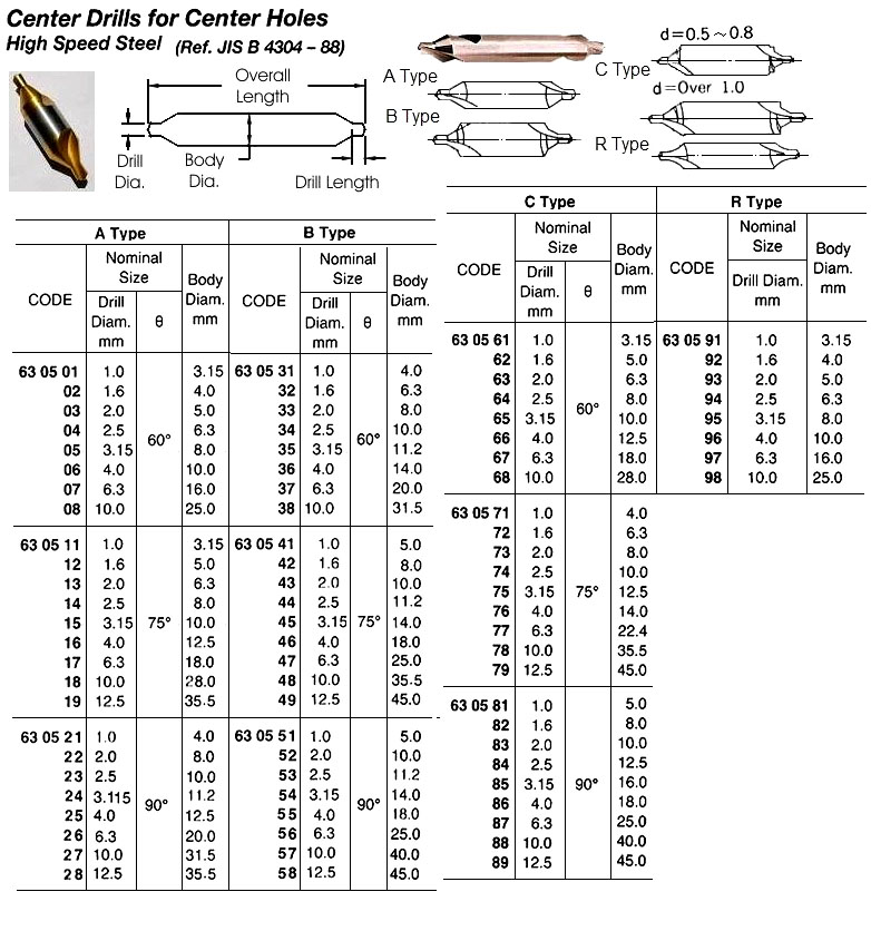 DRILL CENTER A-TYPE, 1.0MM DRILL DIAM 60DEG