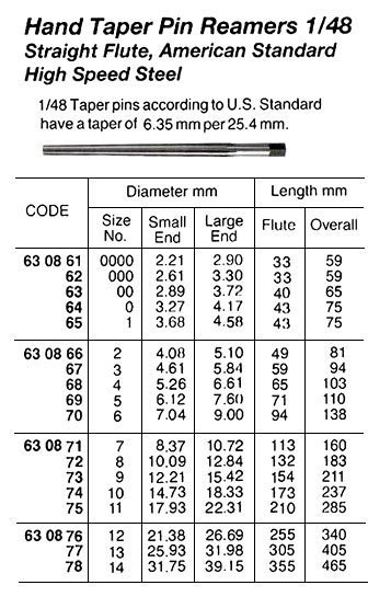 REAMER TAPER PIN AMERICAN, STANDARD STRAIGHT FLUTE #0