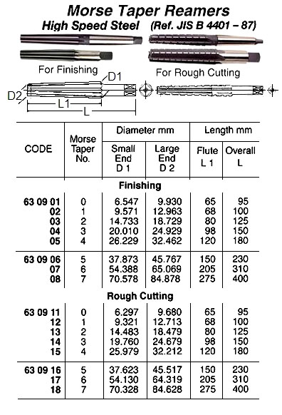REAMER MORSE TAPER STRAIGHT, FINISHING MT#0