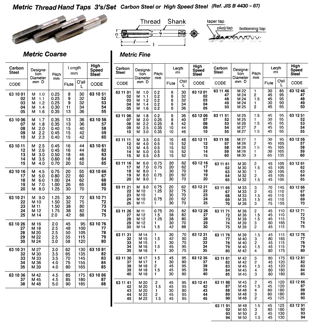 TAP HAND METRIC COARSE M1.0, P0.25MM 3`S HIGH SPEED STEEL