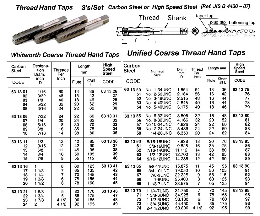 TAP HAND UNIFIED COARSE, #1-64UNC 3`S CARBON STEEL