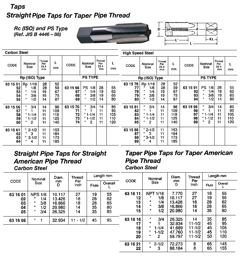 TAP STRAIGHT FOR TAPER THREAD, PS1-1/2X11T CARBON STEEL