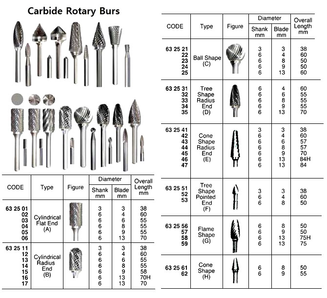 ROTARY BUR CARBIDE TYPE-A, 3MM SHANK/3MM BLADE