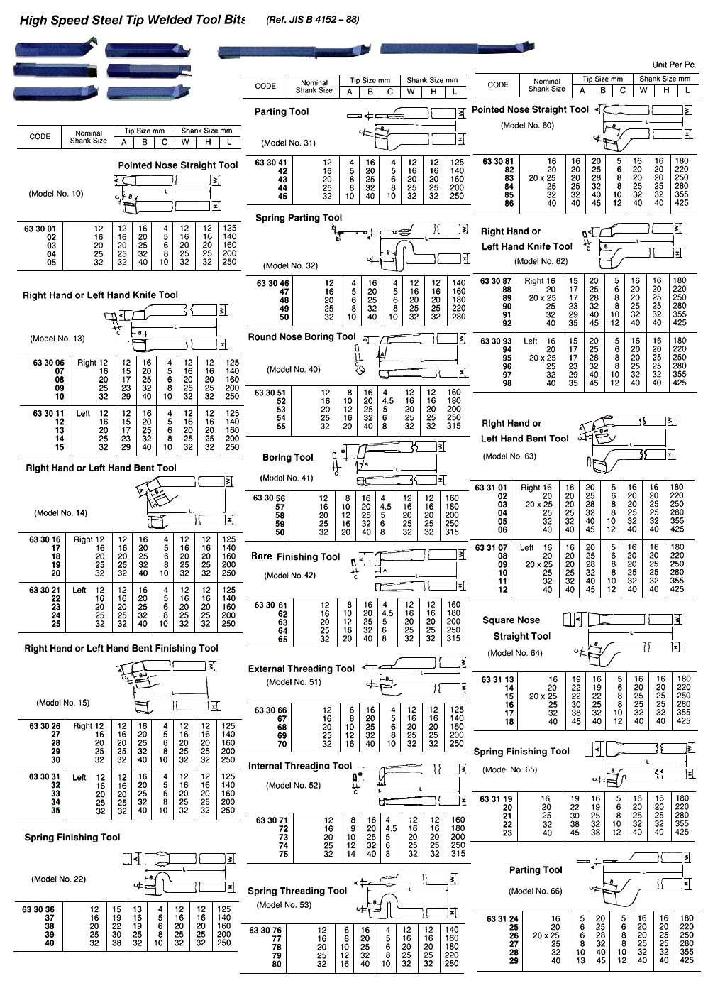 TOOL BIT TIP WELDED HSS SPRING, THREADING-12 12X12X140MM