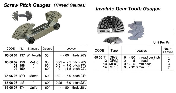 INVOLUTE GEAR TOOTH GAUGE, #DP(L) 2-5 THREADS