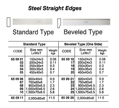 STRAIGHT EDGE STEEL BEVELED, 1000MM