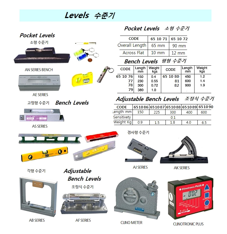 LEVEL BENCH CAST-IRON 150MM