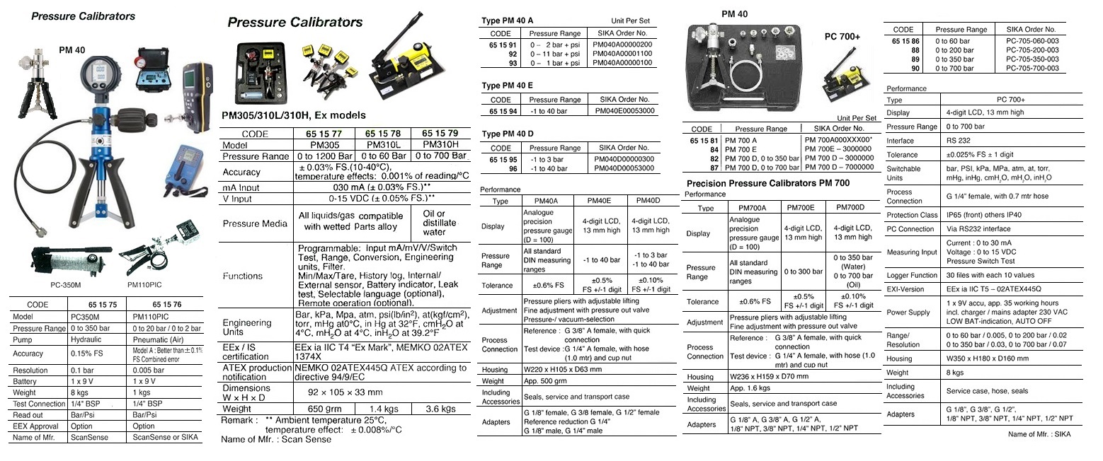 PRESSURE CALIBRATOR -0.8 TO, 1200BAR SCANSENSE PM305