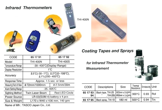 COATING SPRAY TA410KS INFRARD, THERMOMETER 300ML 500DEG