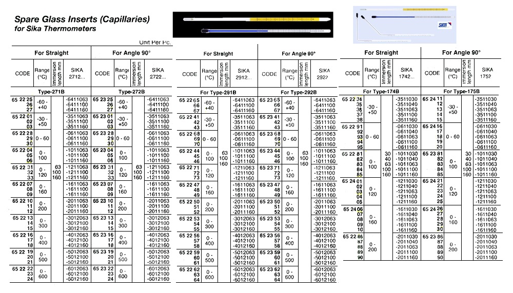 THERMOMETER GLASS INSERT SIKA, FOR 174B -30-50DEG.C 100MM
