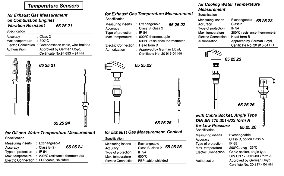 SENSOR TEMP FOR COOLING WATER, SIKA W/FURTHER DETAILS