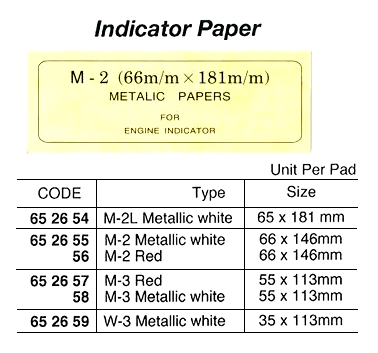 INDICATOR PAPER M-2 50`S, 66X146MM NEW TYPE