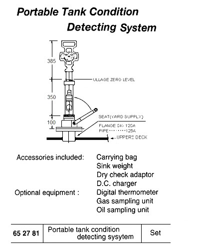 PORTABLE TANK CONDITION, DETECTING SYSTEM