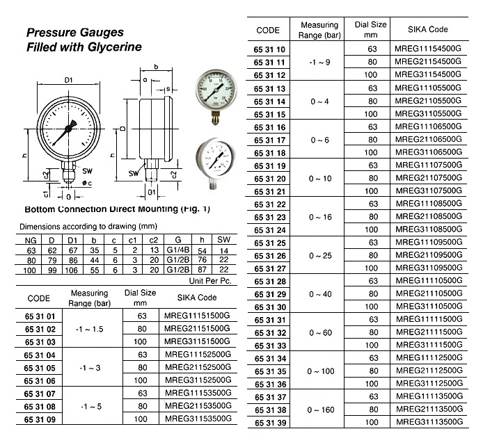 GAUGE PRESSURE GLYCERINE BOTTM, DIRECT -1-1.5BAR 100MM G1/2"