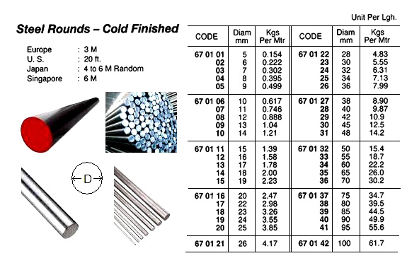 STEEL ROUND COLD-FINISHED 10MM, 4MTR