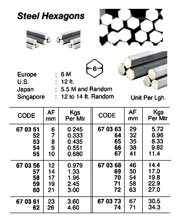 STEEL HEXAGON 10MM 5.5MTR