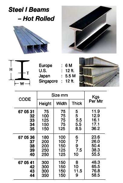 STEEL I BEAM HOT-ROLLED, 100X75X5MM 5.5MTR