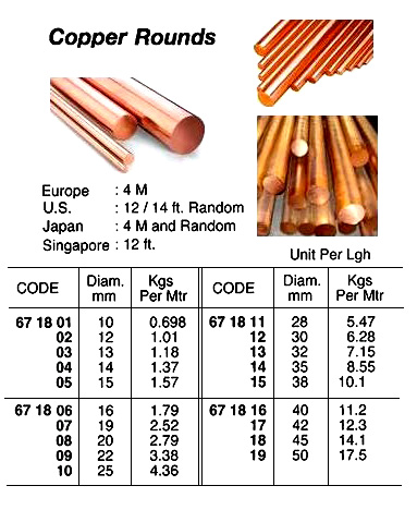 COPPER ROUND 10MM 4MTR
