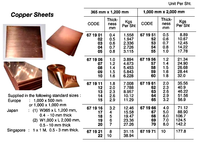 COPPER SHEET 0.4X365X1200MM