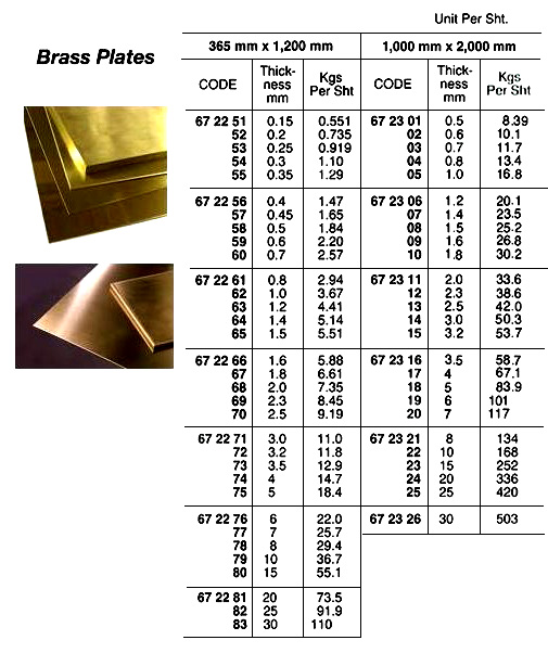BRASS PLATE 1000X2000X0.5MM
